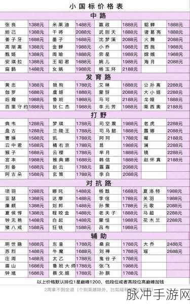 王者荣耀转区价格全解析及相关事项