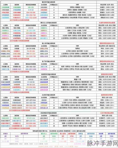创造与魔法，巨人融合表与资质全解析