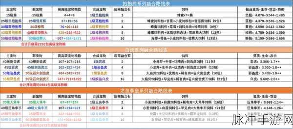 创造与魔法，巨人融合表与资质全解析