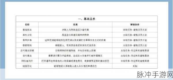 霍格沃茨之遗，轻松爬上城垛的秘籍大公开