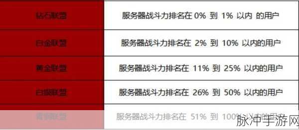 战之刃幸存者福利大盘点及领取秘籍