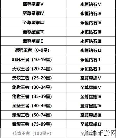 王者荣耀 S33 赛季段位继承全解析，助你新赛季冲分无忧