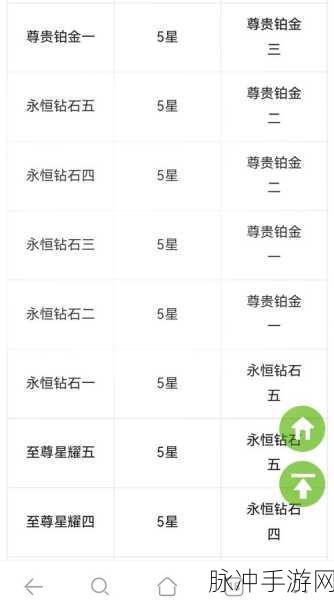 王者荣耀 S33 赛季段位继承全解析，助你新赛季冲分无忧