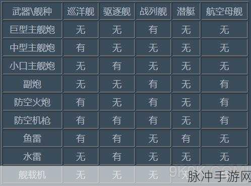 巅峰战舰 2024 礼包兑换码全揭秘 助力称霸海洋战场