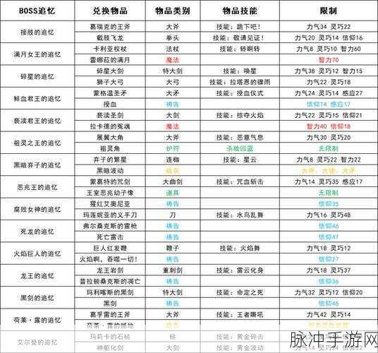 艾尔登法环亵渎君王追忆兑换指南