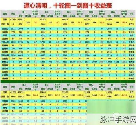 想不想修真，炼丹炉获取全指南