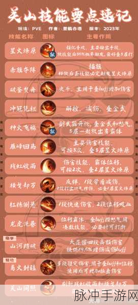 一梦江湖卡级攻略，作用与最佳等级详解