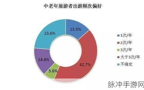 老人之旅，第三、四关卡的深度攻略与操作精髓