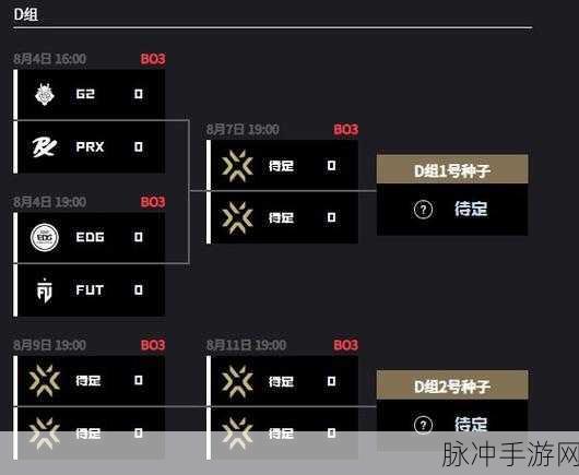 2024 无畏契约 CN 联赛第一赛段 Day9 巅峰对决结果揭晓