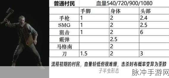 生化危机 4 重制版,各章节 BOSS 通关秘籍