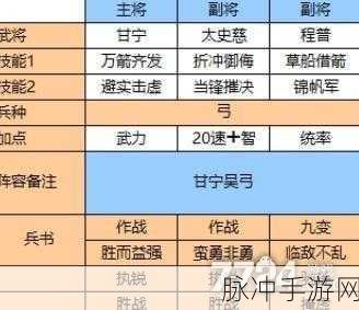 三国志战略版，桃园虎卫技能精配与战功速取秘籍