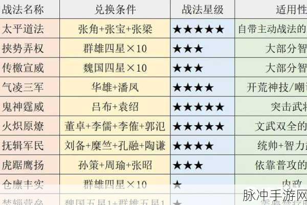 三国志战略版孙权超强攻略，武将搭配与战法指南