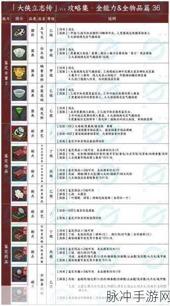 大侠立志传正式版甲级耍刀秘籍获取全指南