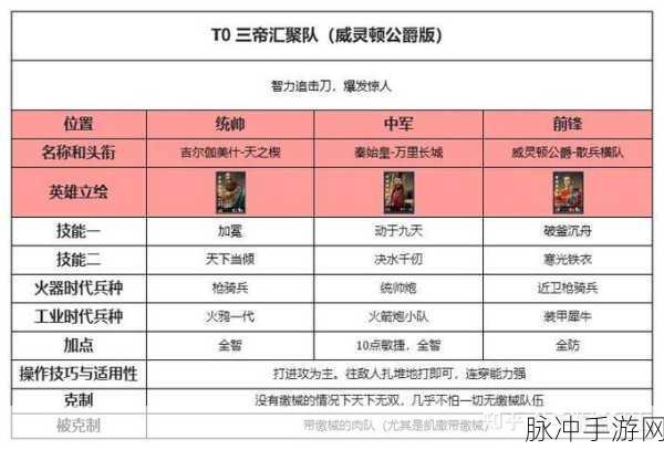 世界启元，土地开荒与战力等级全解析