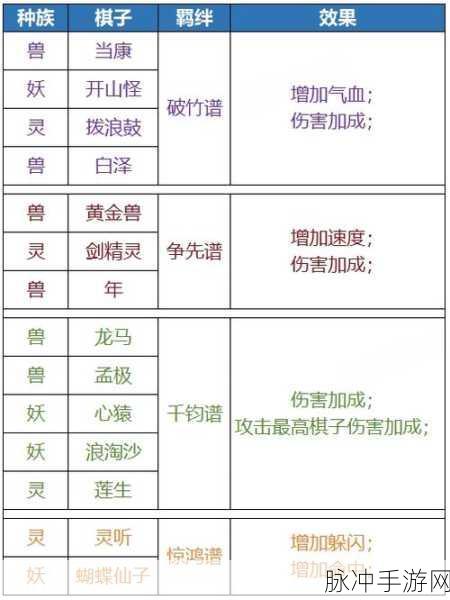 异兽自走棋，制霸战场的最强阵容攻略
