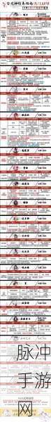 阴阳师八百比丘尼丹笔翎华获取全攻略