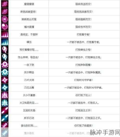 解锁重生细胞雕像头盔的终极指南