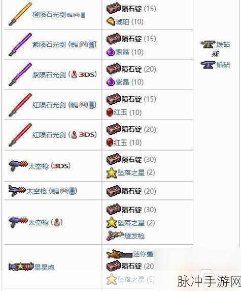 泰拉瑞亚，蘑菇锭装备与合成配方全解析