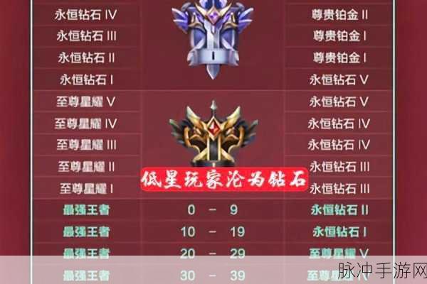 王者荣耀，S22 赛季终章与 S23 赛季展望