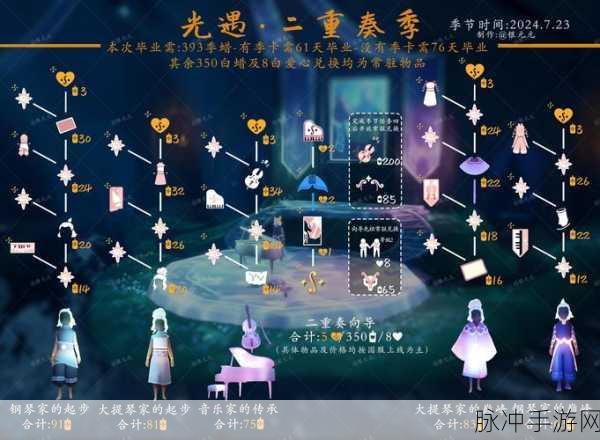 光遇拾光季开启时间大揭秘及详细攻略