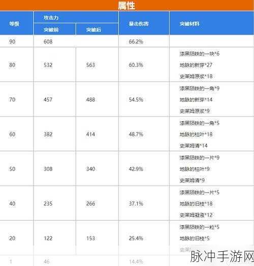 原神，护摩之杖获取秘籍大公开
