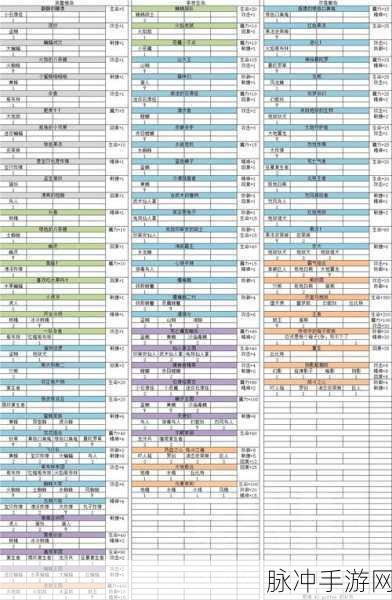 魔力宝贝怀旧版，熊猫加点全攻略