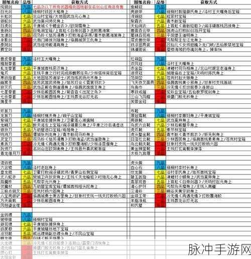 逸剑风云决围攻不风山任务全解析