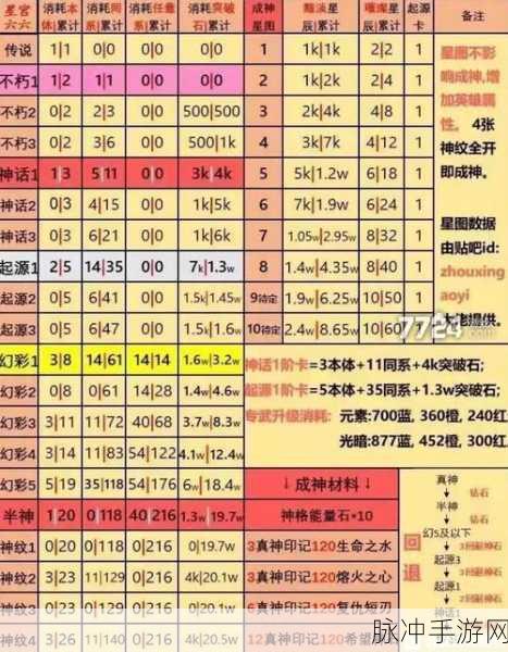 爱琳诗篇，角色养成秘籍大揭秘