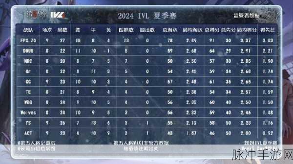 2024 第五人格夏季赛总决赛晋级队伍全揭秘