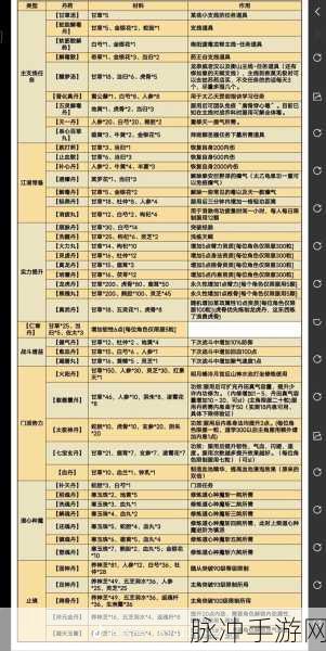 烟雨江湖御花术获取秘籍大公开