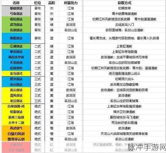 逸剑风云决煤炭获取全攻略