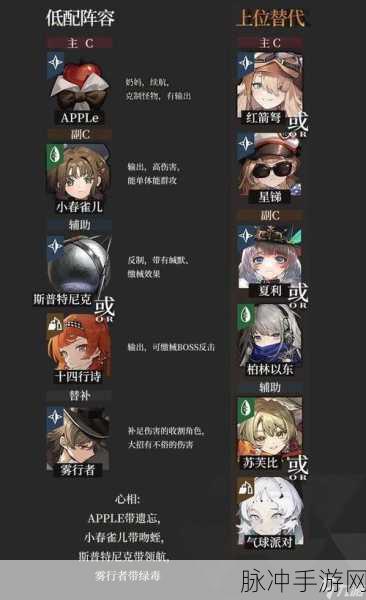 重返未来 1999，新手必备配队秘籍与新版本强力阵容推荐