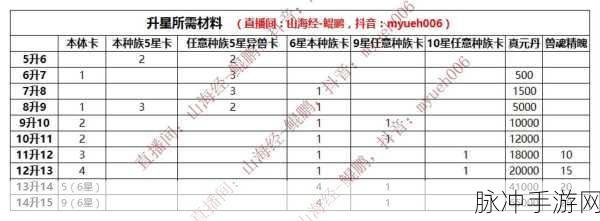 山海经异兽录，制霸全场的最强阵容秘籍