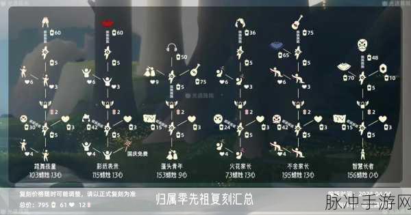 光遇归巢季先祖位置全攻略与兑换物品详析