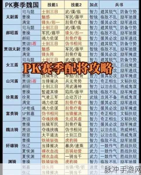 三国志战略版 S2 攻城阵容精准搭配全攻略