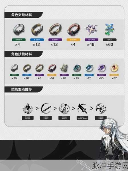 鸣潮，揭秘吟霖角色突破的必备材料