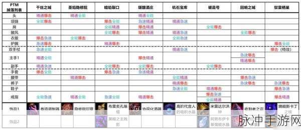 魔兽世界手游，秘术心能之球换装备全攻略