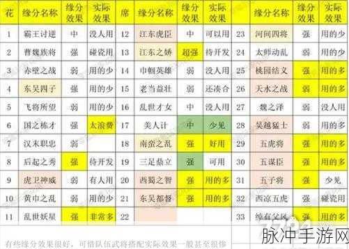 三国志战略版吕布八大最强阵容全解析