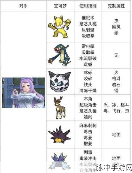 宝可梦朱紫特性膏药购买全攻略