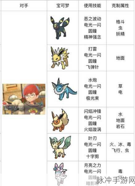 宝可梦朱紫特性膏药购买全攻略