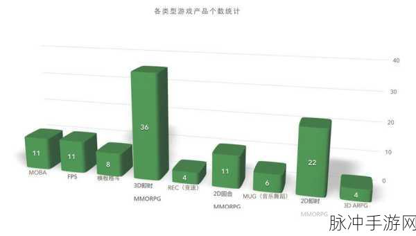 深入探究中国式网游中蛾厂与蛛厂的显著差异