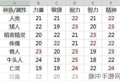 伊洛纳手游，最强职业种族搭配秘籍