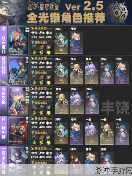 崩坏星穹铁道空中营救成就全解析