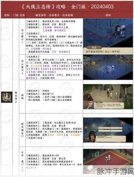 大侠立志传，曼陀罗结缘全攻略指南