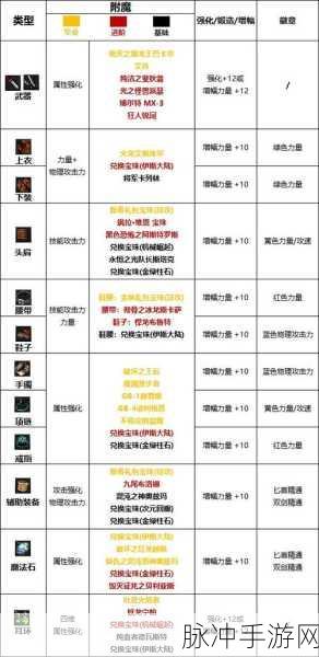 DNF 手游护石获取全攻略指南