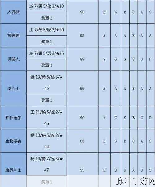 大航海探险物语新手必知的速刷秘籍