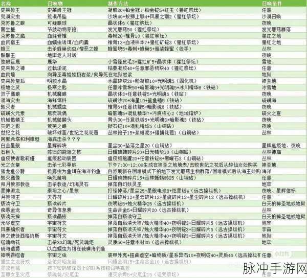 泰拉瑞亚霜月召唤全攻略，合成召唤物秘籍