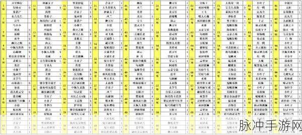 完美世界经典版，称号显示秘籍大公开