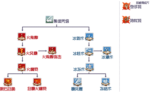 砰砰法师装备升级全攻略，方法与材料获取秘籍