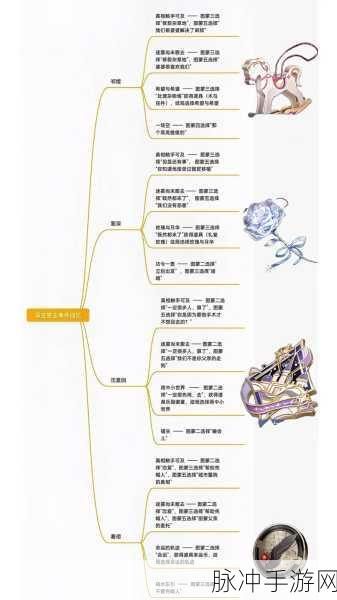 恋与深空燃情漫想活动全解析 玩法秘籍大公开
